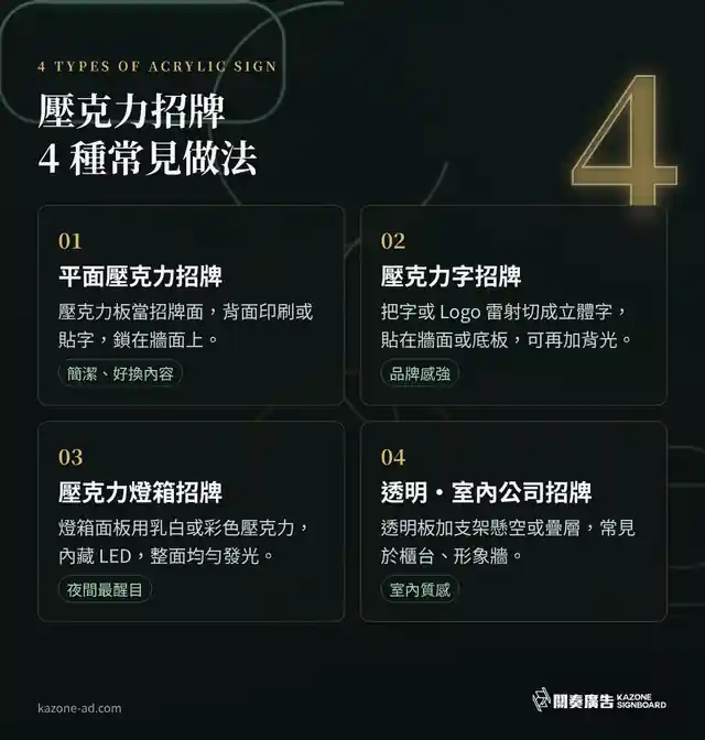 4 種常見壓克力招牌做法比較:平面、壓克力字、燈箱面板與透明室內公司招牌