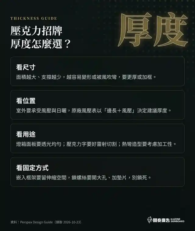 壓克力招牌厚度怎麼選:依尺寸、位置、用途與固定方式判斷的 4 個重點