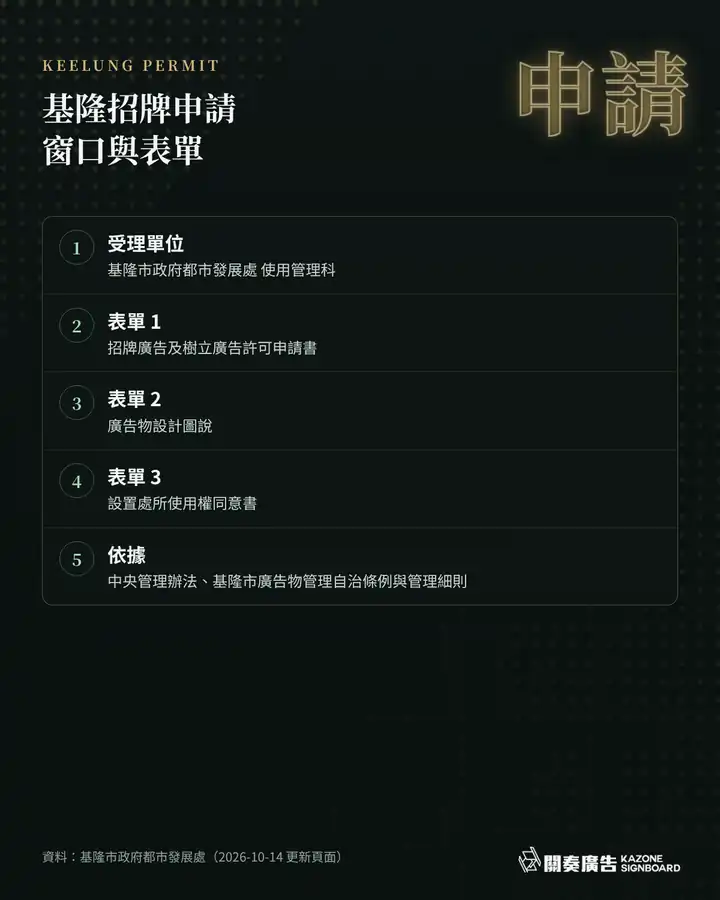 基隆招牌申請窗口與 3 張表單:基隆市政府都市發展處使用管理科
