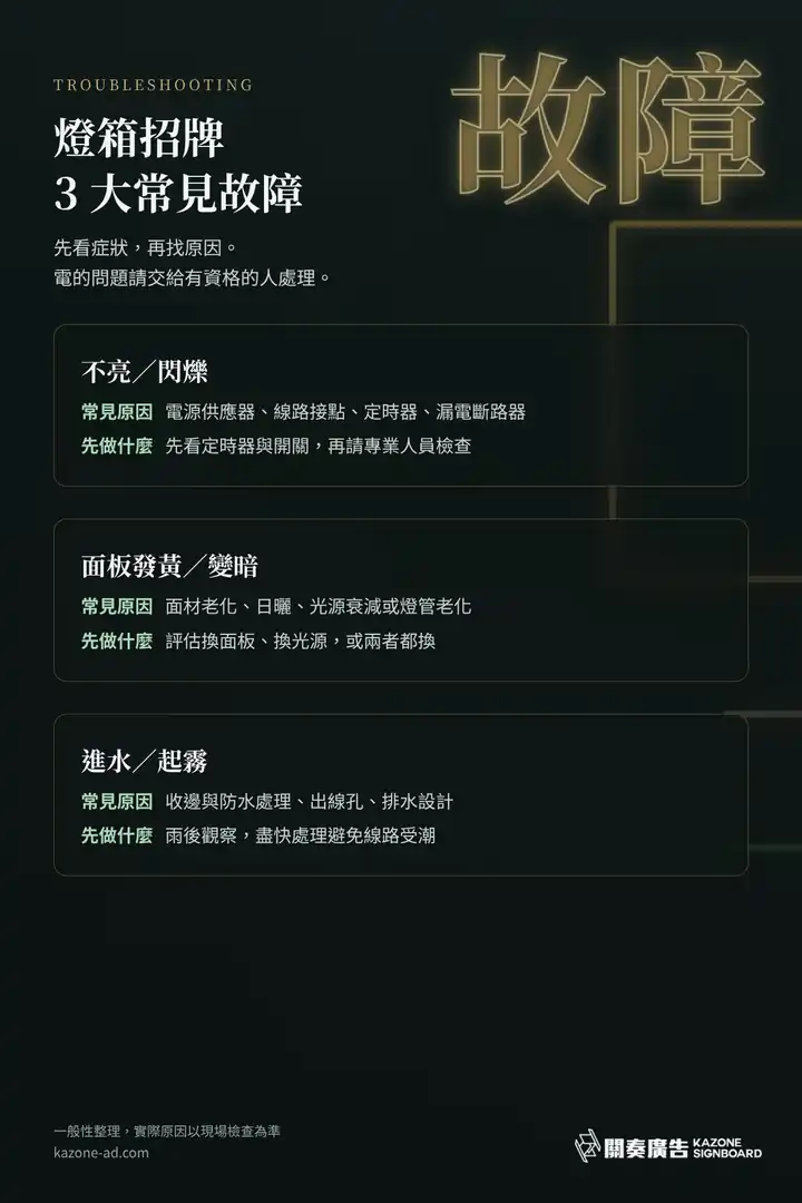 燈箱招牌 3 大常見故障:不亮或閃爍、面板發黃變暗、進水起霧的常見原因與先做什麼