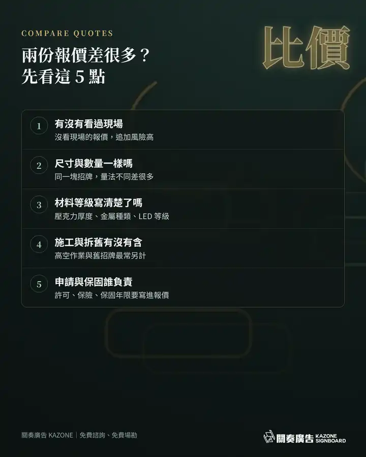 兩份招牌報價差很多先看這 5 點：有沒有看現場、尺寸數量、材料等級、施工與拆舊、申請與保固