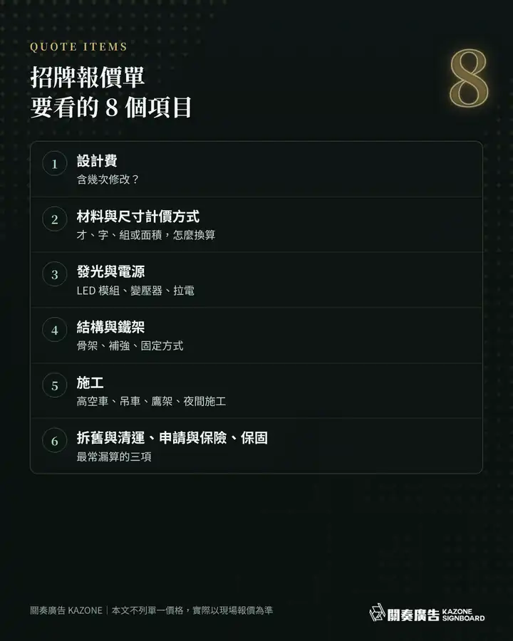 招牌價格怎麼算？報價單要看的 8 個項目：設計費、材料與尺寸計價、發光與電源、結構與鐵架、施工、拆舊清運、申請與保險、保固