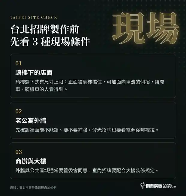 台北招牌製作前先看的 3 種現場條件：騎樓下店面加面向車流的側招、老公寓外牆與商辦大樓的深色圖解