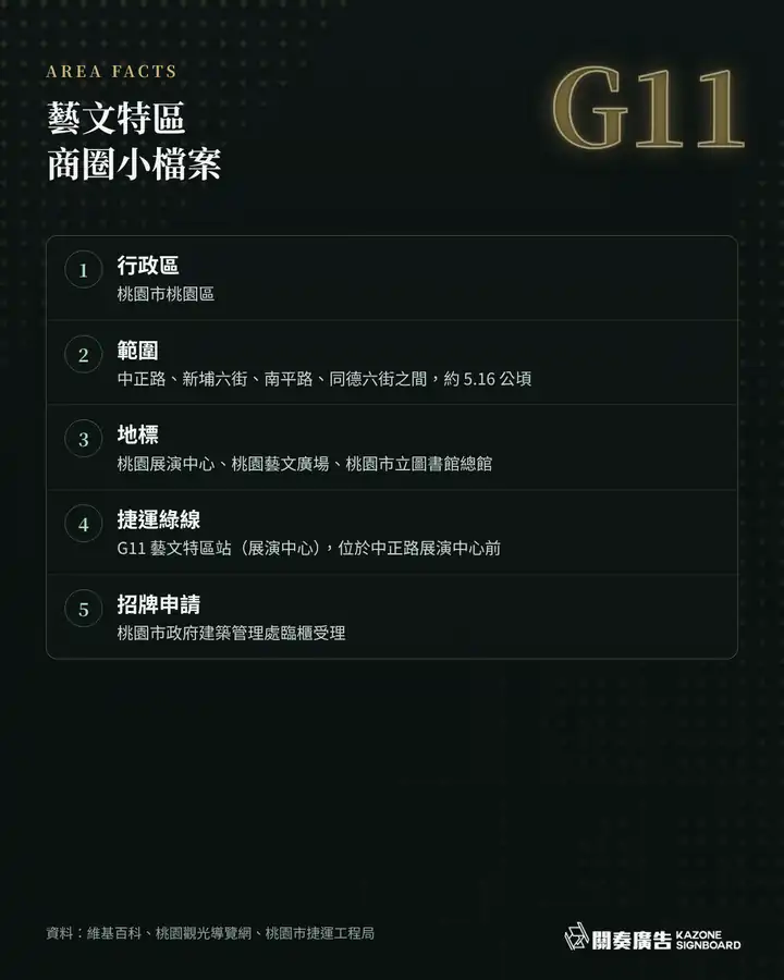 桃園藝文特區商圈小檔案:範圍、地標、捷運綠線 G11 藝文特區站