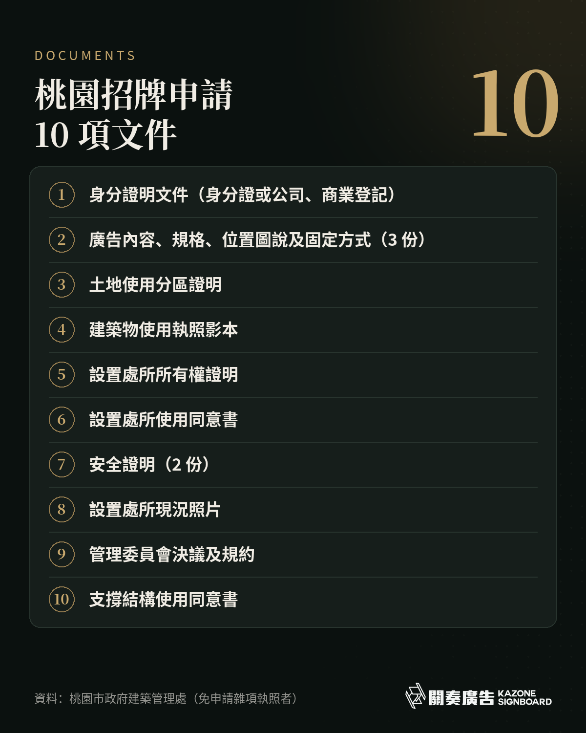 桃園招牌申請 10 項文件清單