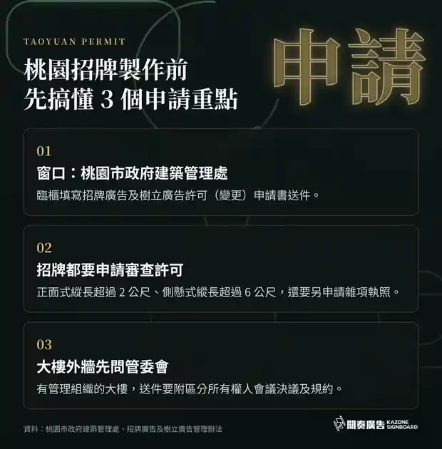 桃園招牌製作前先懂的 3 個申請重點:建築管理處窗口、雜項執照門檻與大樓管委會決議的深色圖解