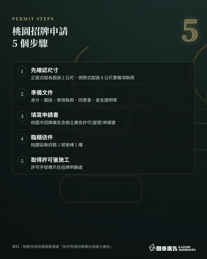 桃園招牌申請 5 個步驟